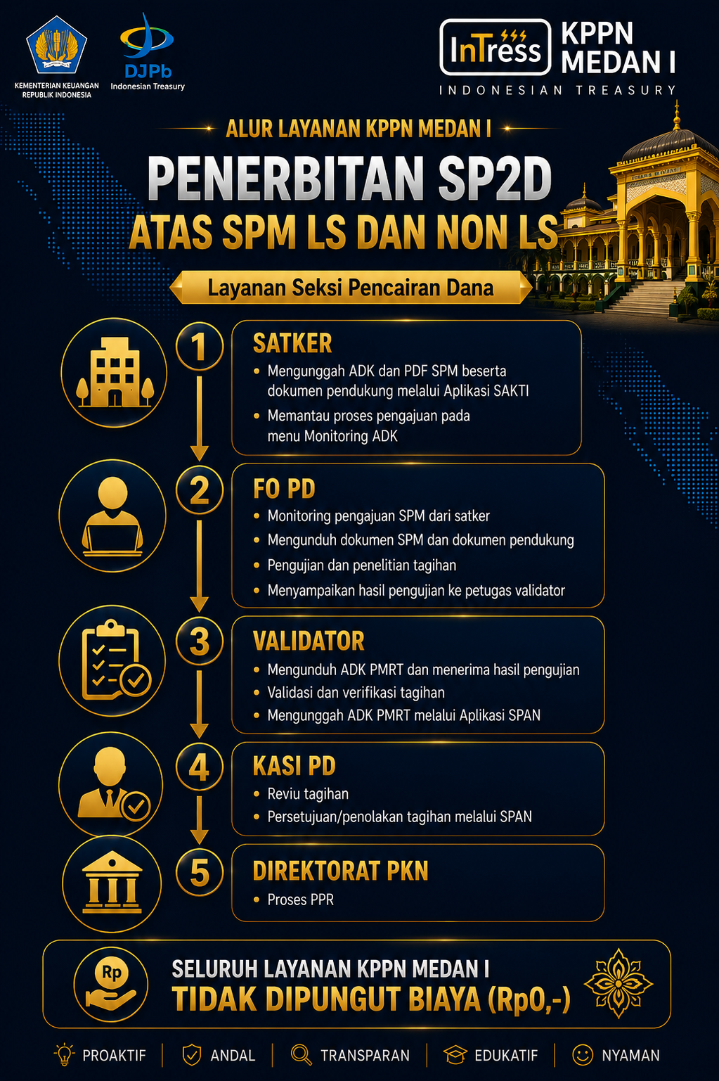 1_Penerbitan_SP2D_atas_SPM_LS_dan_Non-LS.png